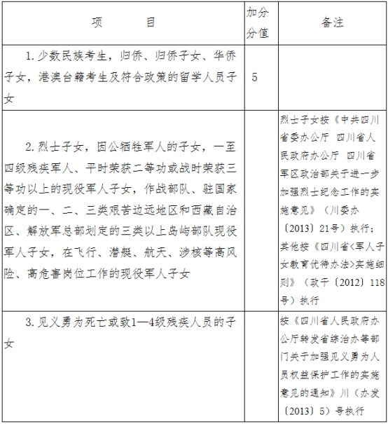2020德陽(yáng)中考政策是什么，有變化嗎？