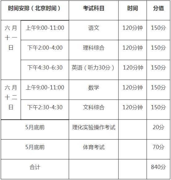 2020年巴中中考時(shí)間是多久，會(huì)改變嗎？