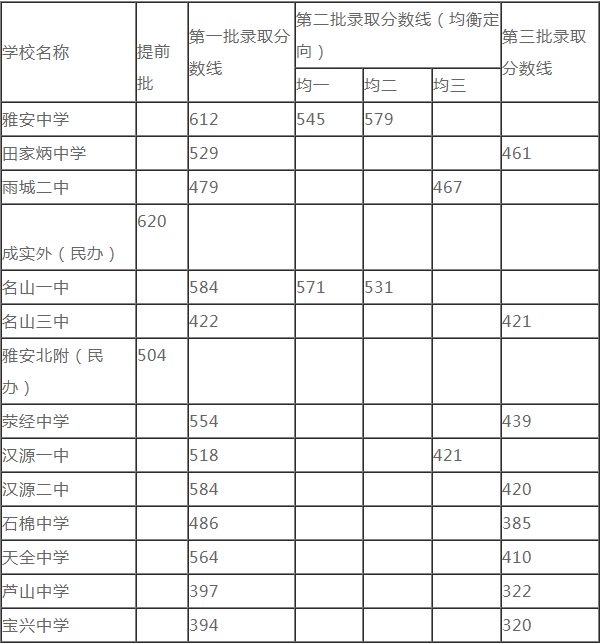 2020雅安中考時(shí)間是多久，會(huì)改變嗎？