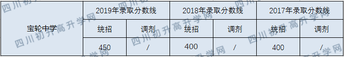 寶輪中學.png