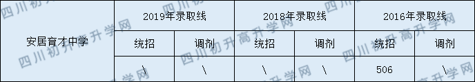 西眉中學(xué)2020年中考錄取分?jǐn)?shù)是多少？