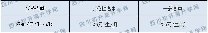 威遠(yuǎn)競(jìng)力學(xué)校2020年收費(fèi)標(biāo)準(zhǔn)