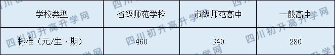 白花中學(xué)2020年收費標(biāo)準(zhǔn)