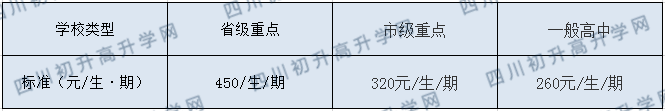 大竹縣文星中學2020年收費標準