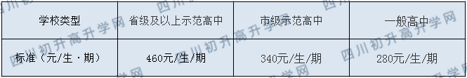 平昌縣響灘中學(xué)2020年收費標(biāo)準(zhǔn)