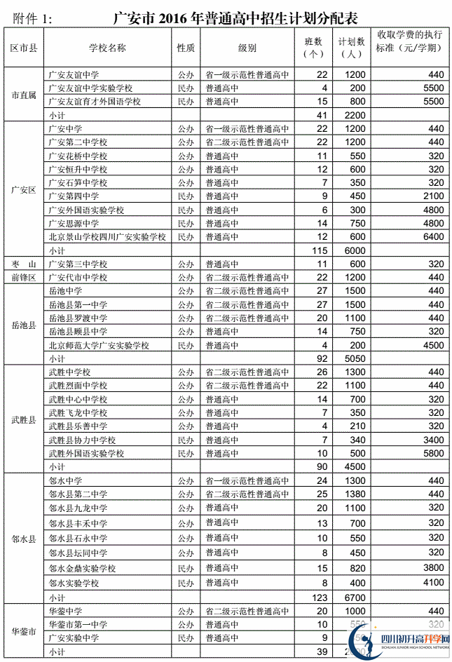 2020年廣安市中考招生計(jì)劃是什么？