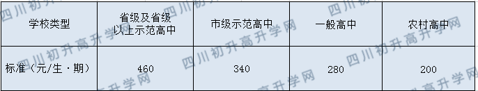 成都七中高新校區(qū)今年的學費怎么收取，是否有變化？
