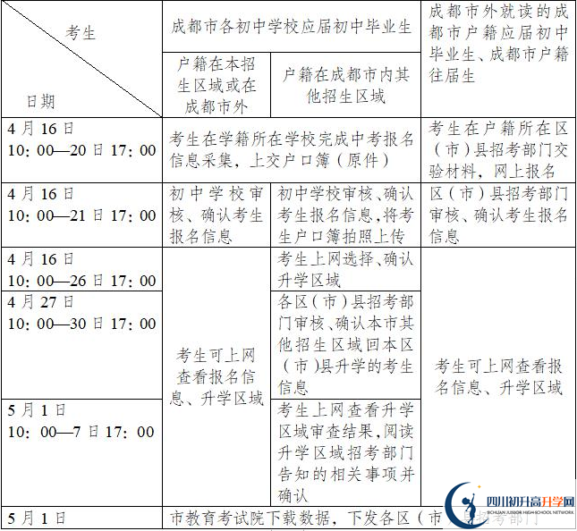 青苗國際雙語學(xué)校今年招生時(shí)間安排，有什么變化？