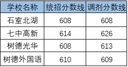 2020成都玉林中學(xué)考自主招生條件是什么？有何變化？
