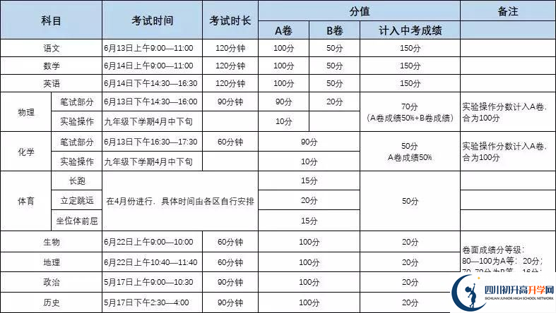 北大成都附屬實驗學(xué)校初升高難不難？