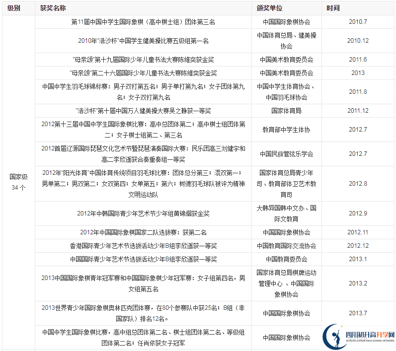 成都市樹德中學(xué)光華好不好？