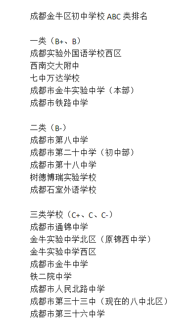 成都三十六中排名第幾？