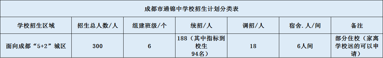 通錦中學(xué)招生計劃是怎么樣的？