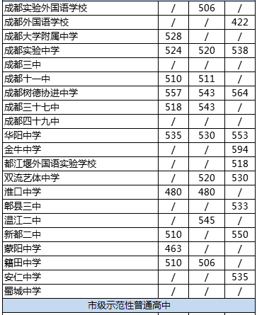 成都市金牛中學(xué)排名是多少？
