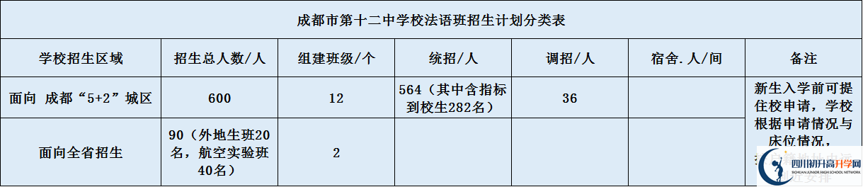 四川大學附屬中學2020年高中招生計劃是什么? 四川大學附屬中學2020年高中招生計劃是什么?