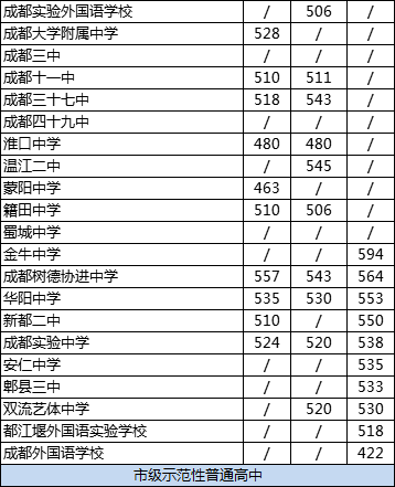 2020年成都大學(xué)附中排名怎么樣？