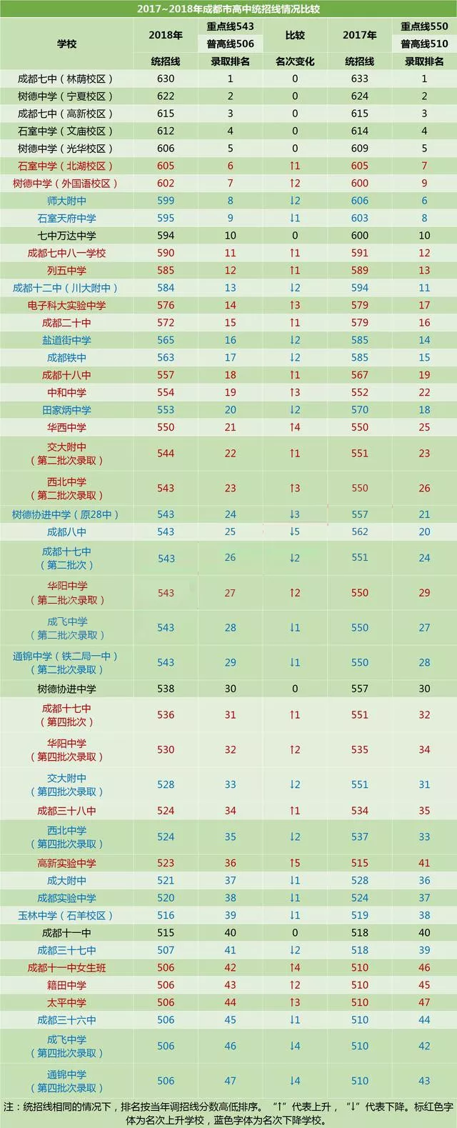 成都實驗中學2020年排名高不高？