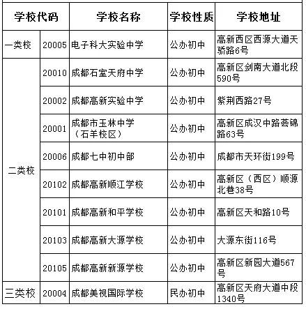 成都金蘋果錦城一中2020年是2類嗎？