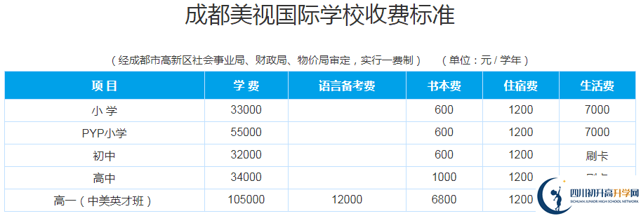 成都美視國際學(xué)校2020年收費(fèi)多少錢？