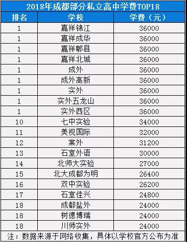 2020年成外在四川排名第幾？