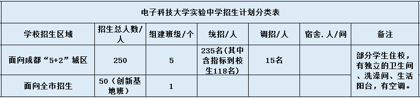 電子科技大學(xué)實(shí)驗(yàn)中學(xué)2020年招生簡章在哪看？