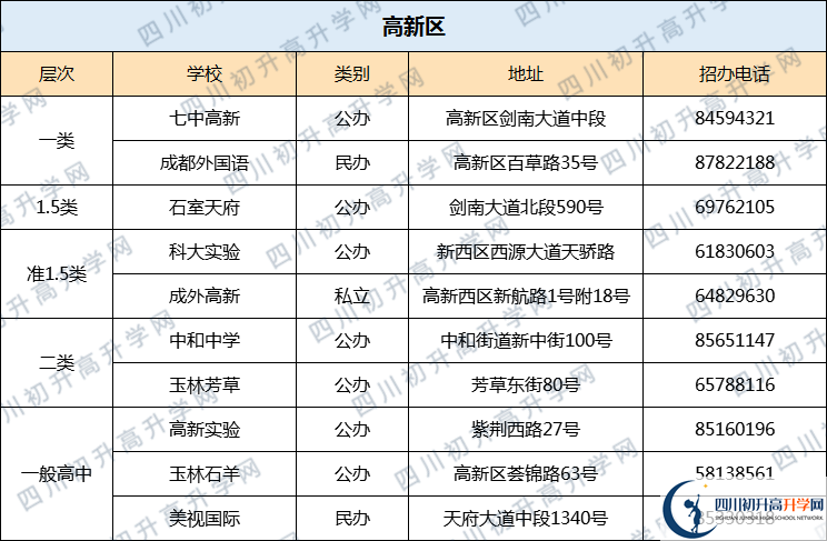成都七中高新校區(qū)2020年排名高不高？