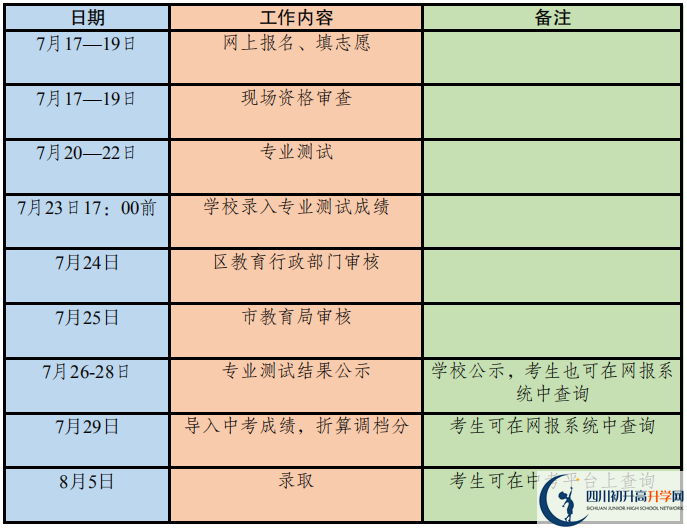 2020年成都市高中藝體特長生招生政策出爐！附招生計劃