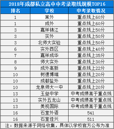 2020年成都七中實驗學校高中排名是多少？