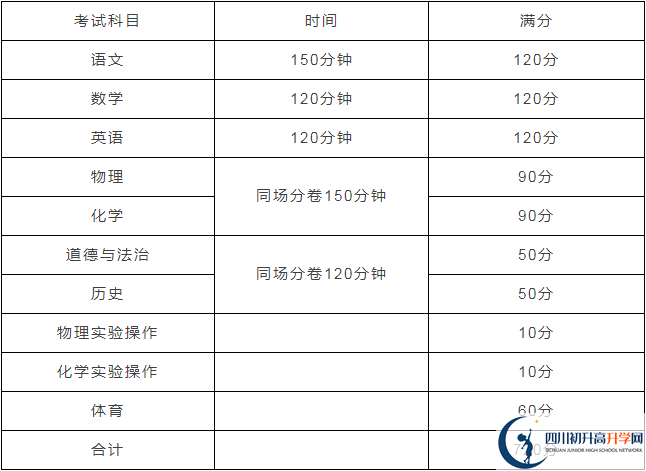 石棉中學(xué)2020年招生計劃