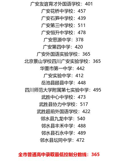 廣安2021年中考分數(shù)線是依據(jù)什么劃分的？