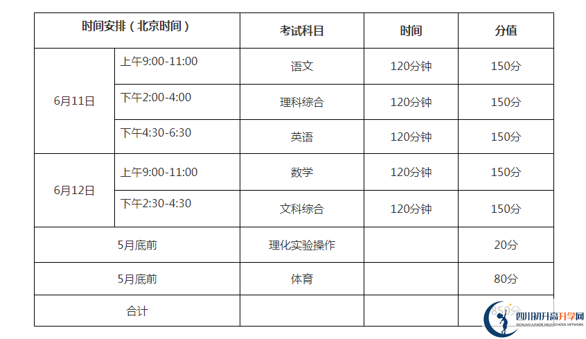 巴中2021年中考分?jǐn)?shù)各科都是多少？