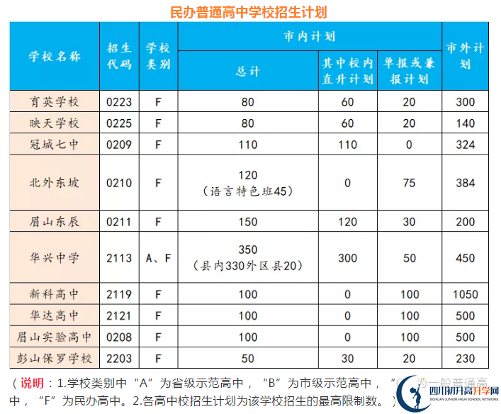 2021年眉山中考錄取比例是多少？