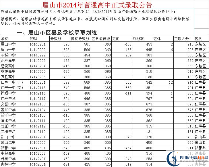 2021年鏵強(qiáng)中學(xué)在眉山排名多少?