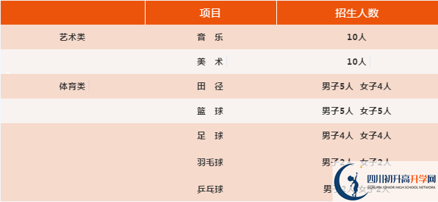 2021年四川省旺蒼中學藝體生錄取分數是多少？
