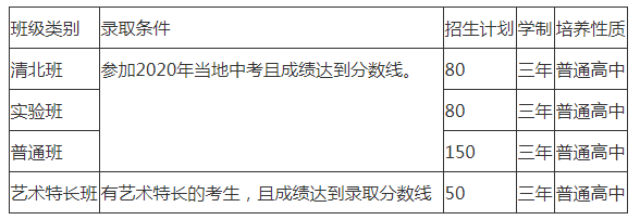 2022年仁壽華達高中招生人數(shù)是多少？