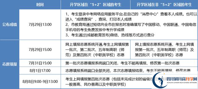 2021年成都中考志愿填報(bào)技巧是什么？