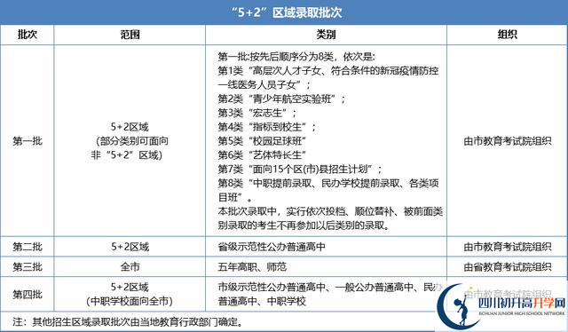 2021年成都中考志愿填報(bào)技巧是什么？