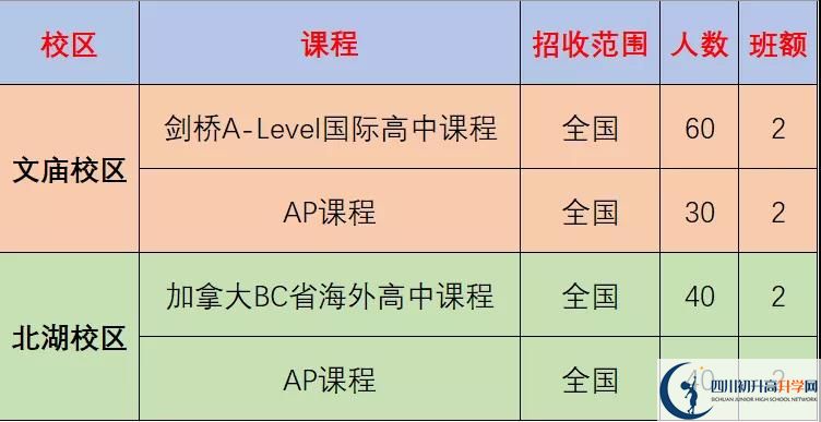 成都市石室中學北湖校區(qū)2022年國際部招生計劃、招生人數(shù)