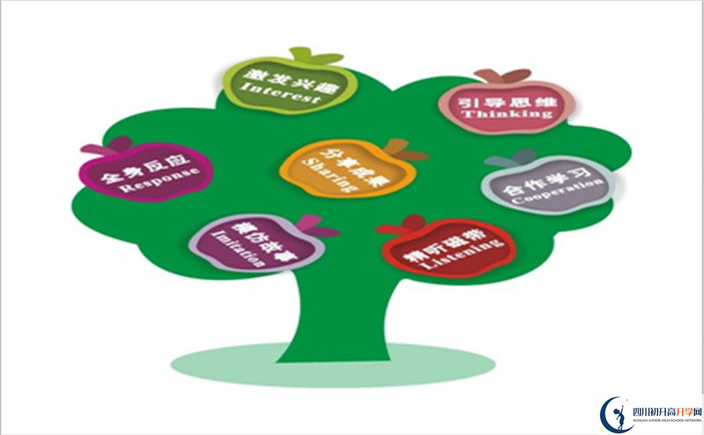 成都市新都一中2022年復(fù)讀班學(xué)費、收費標(biāo)準(zhǔn)