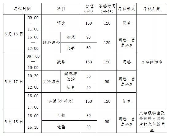 2022年南充中考時(shí)間安排是怎么樣的？
