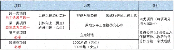 2022年成都市雙流區(qū)中考體育考試時(shí)間是什么時(shí)候？
