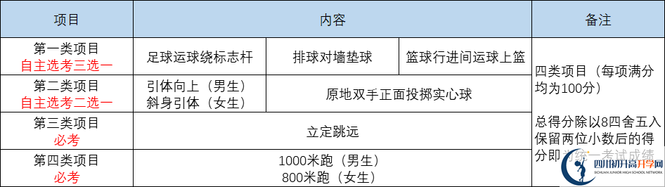 2022年成都市中考體育考試時(shí)間是什么時(shí)候？