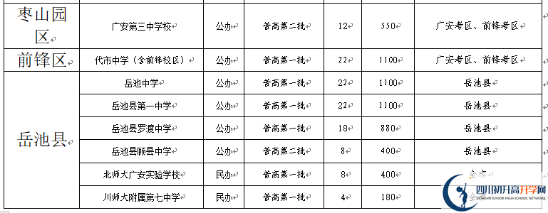 2022年廣安市中考錄取比例是多少？
