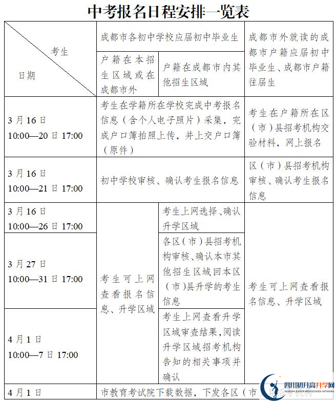 2022年成都市中考報(bào)名條件是什么？