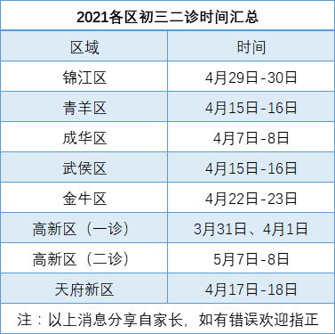 2022年成都中考二診考試何時進(jìn)行，如何安排的？