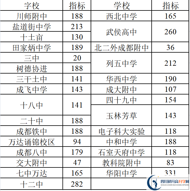 2022年成都中考三診考試何時進行，如何安排的？