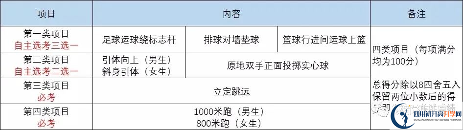 2022年成都市新津縣中考最新政策，有何變化？
