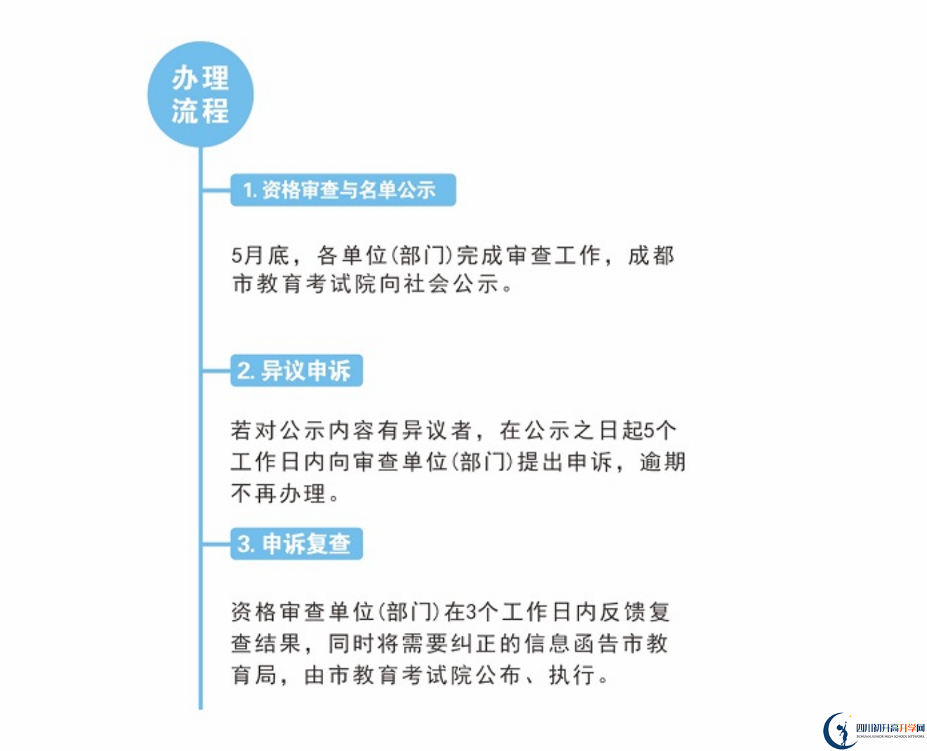2022年成都市金堂縣中考加分如何申請辦理，資料獲取