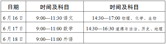 2022年達州市中考最新政策，有何變化？