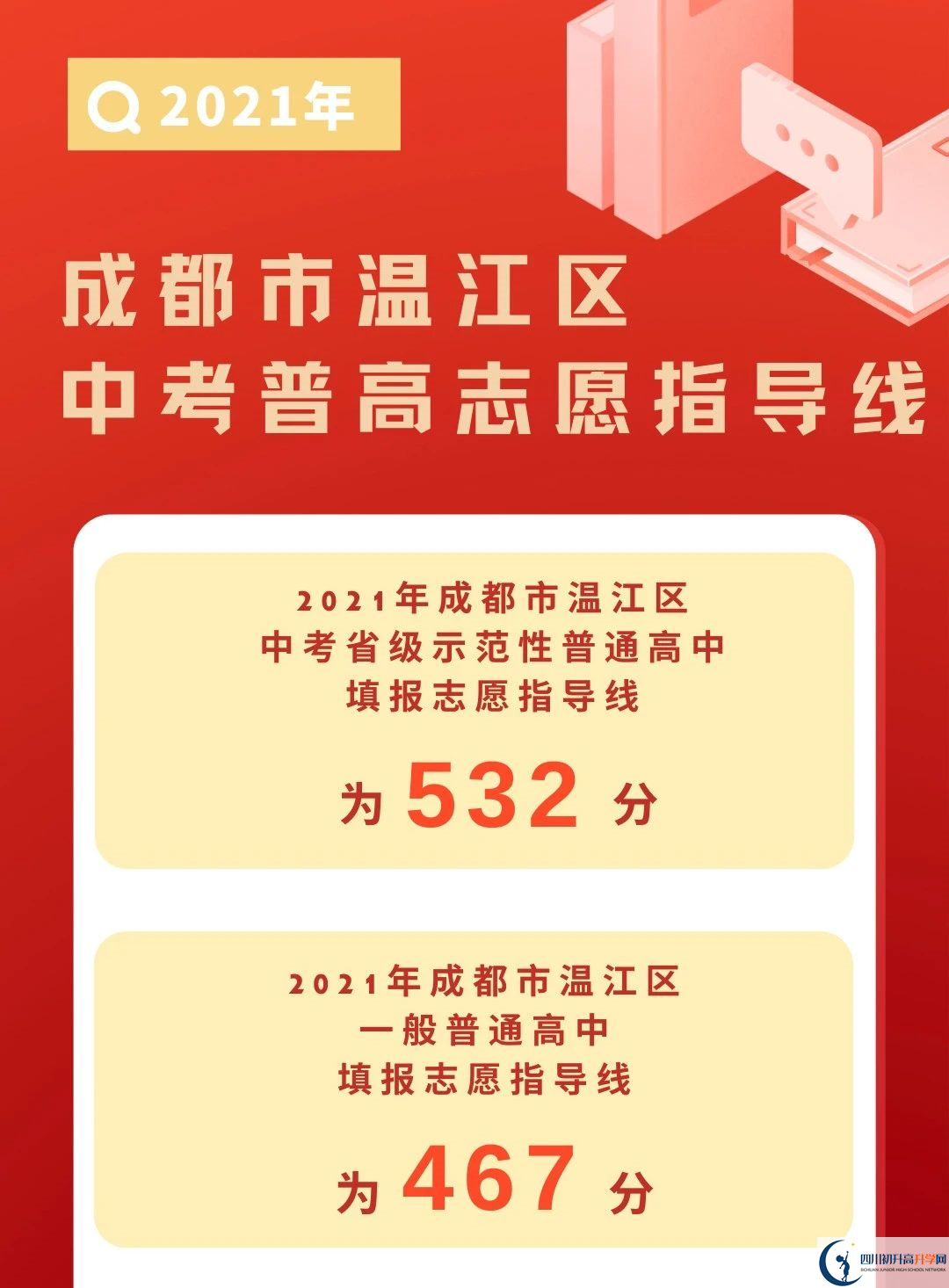 2022年成都市崇州市初升高招生分?jǐn)?shù)